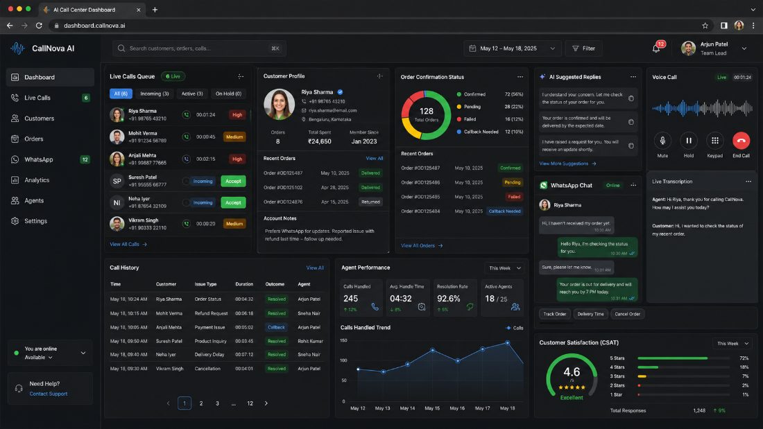 CallNova AI — AI call-centre dashboard