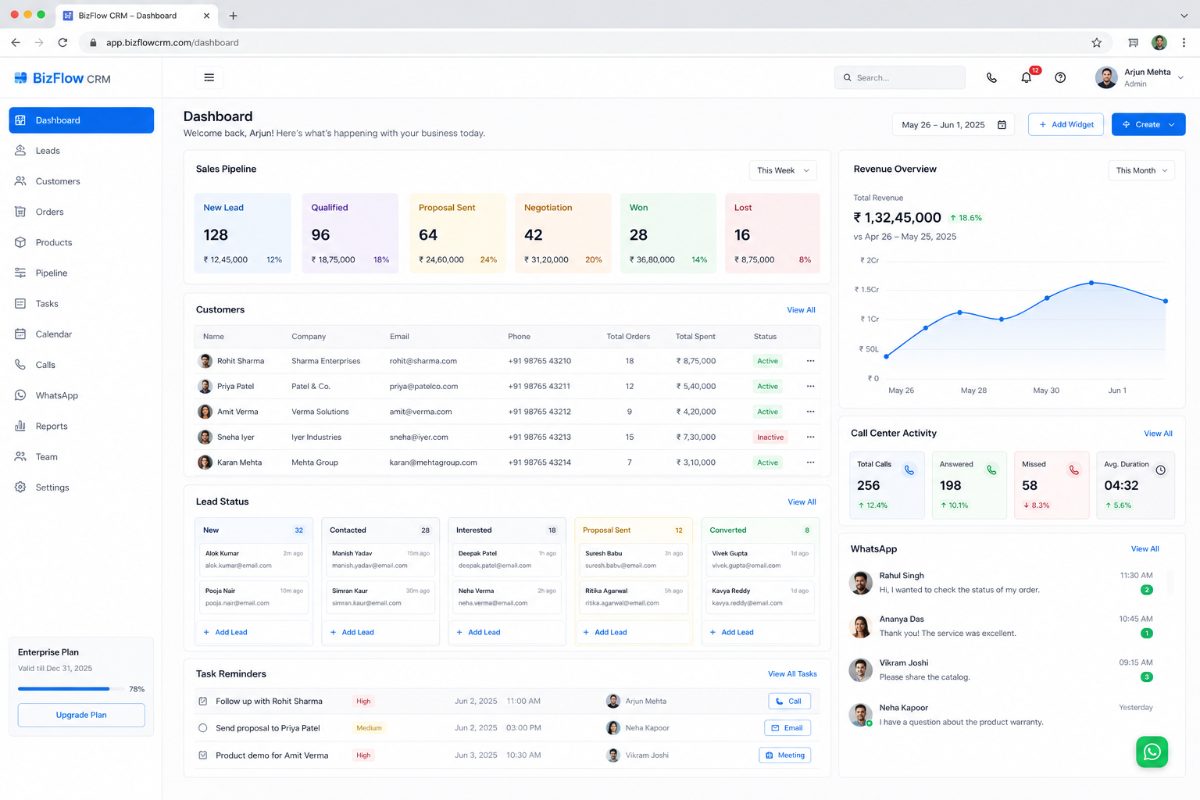 BizFlow CRM — Sales CRM dashboard
