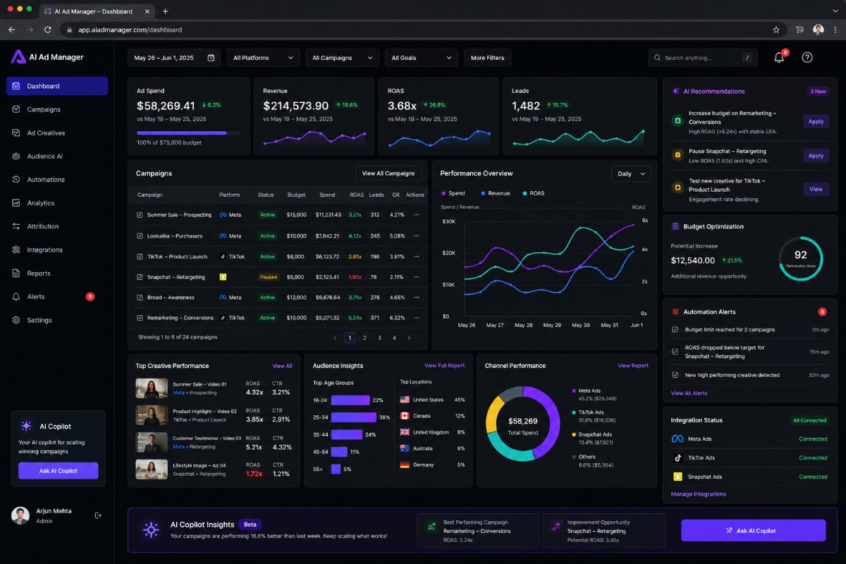 AI Ad Manager — Advertising analytics suite